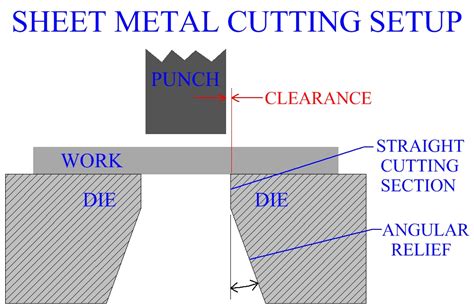 sheet metal shearing calculation|clearance in sheet metal cutting.